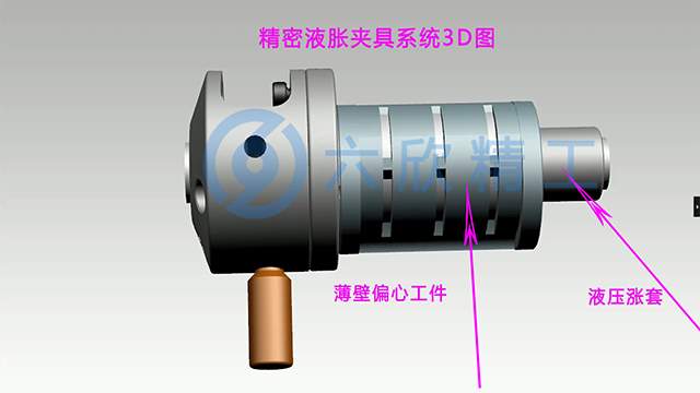 精密液脹夾具夾持打磨機(jī)內(nèi)置氣缸體解決方案