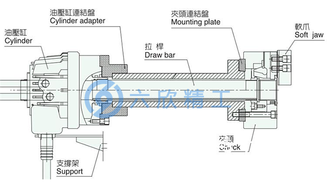 液壓卡盤安裝方法，（液壓卡盤安裝詳細教程）