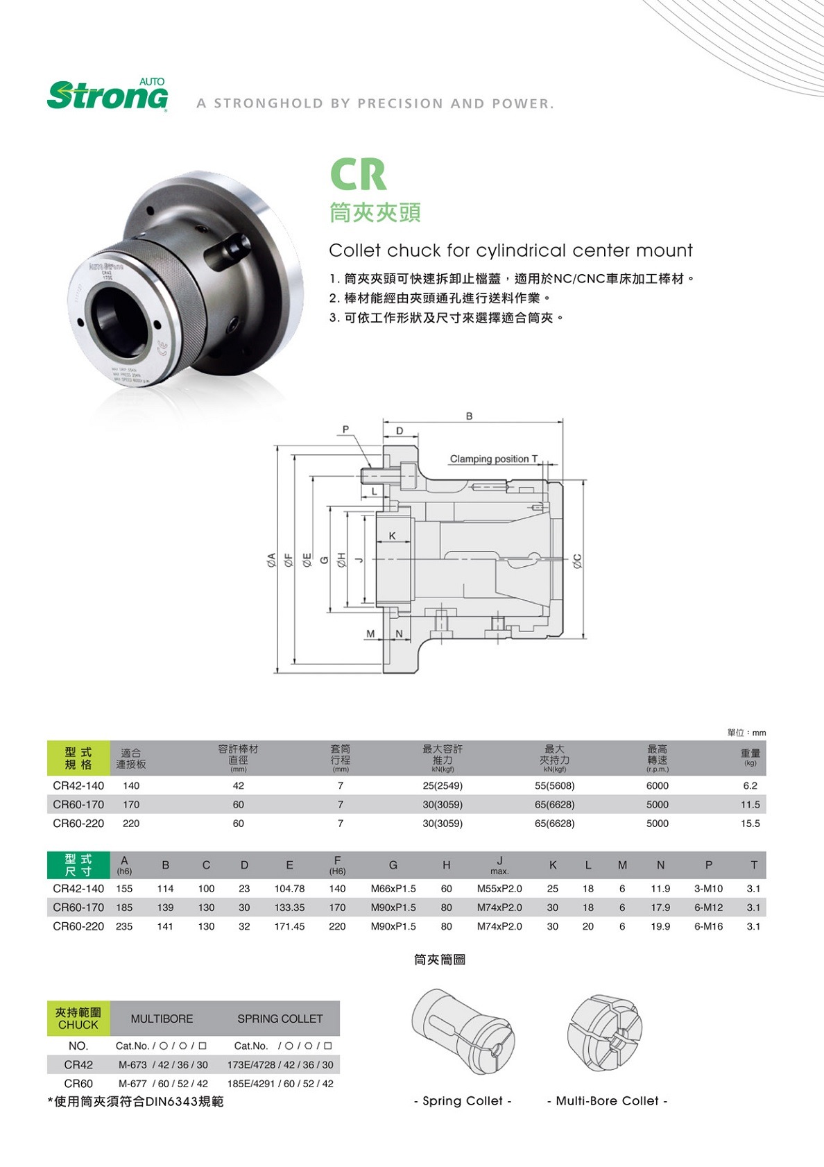 億川前推式筒夾夾頭參數表