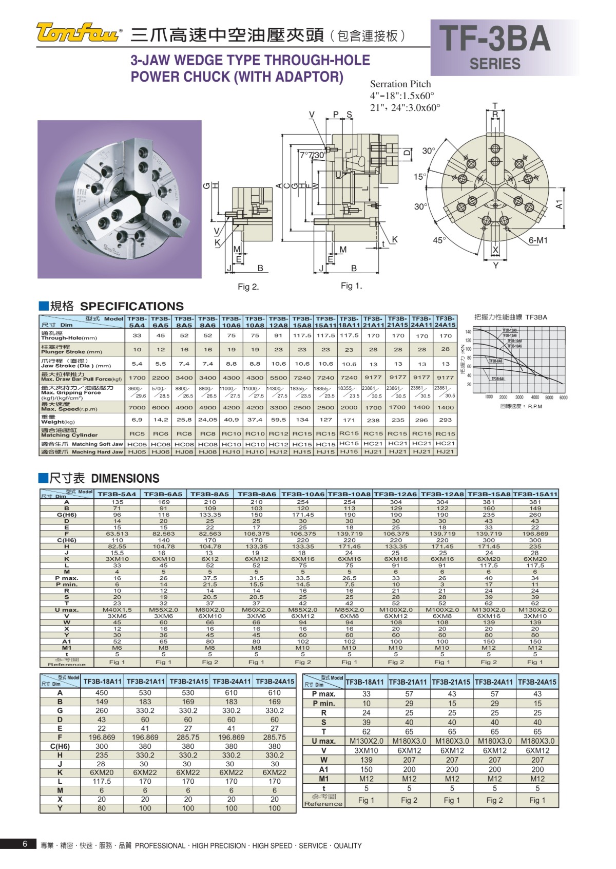 通福三爪中空液壓卡盤參數(shù)表