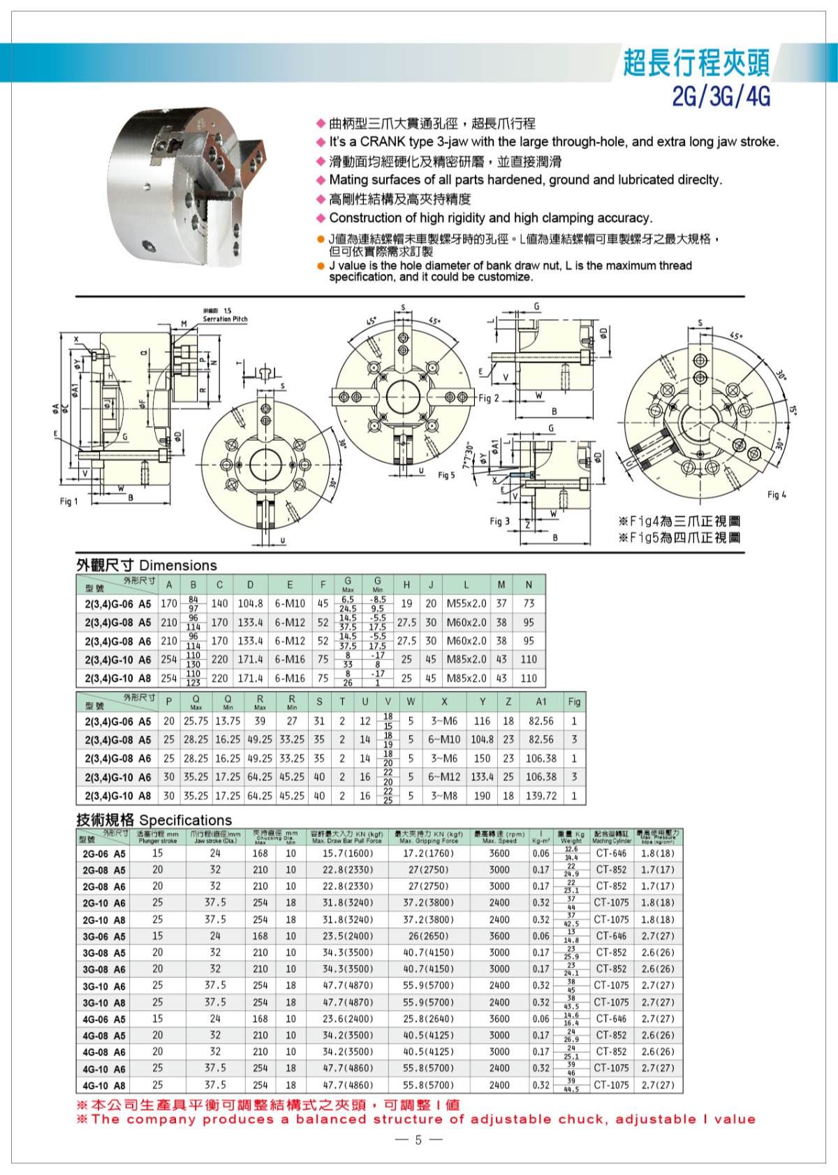 貝斯特超長行程液壓卡盤參數表