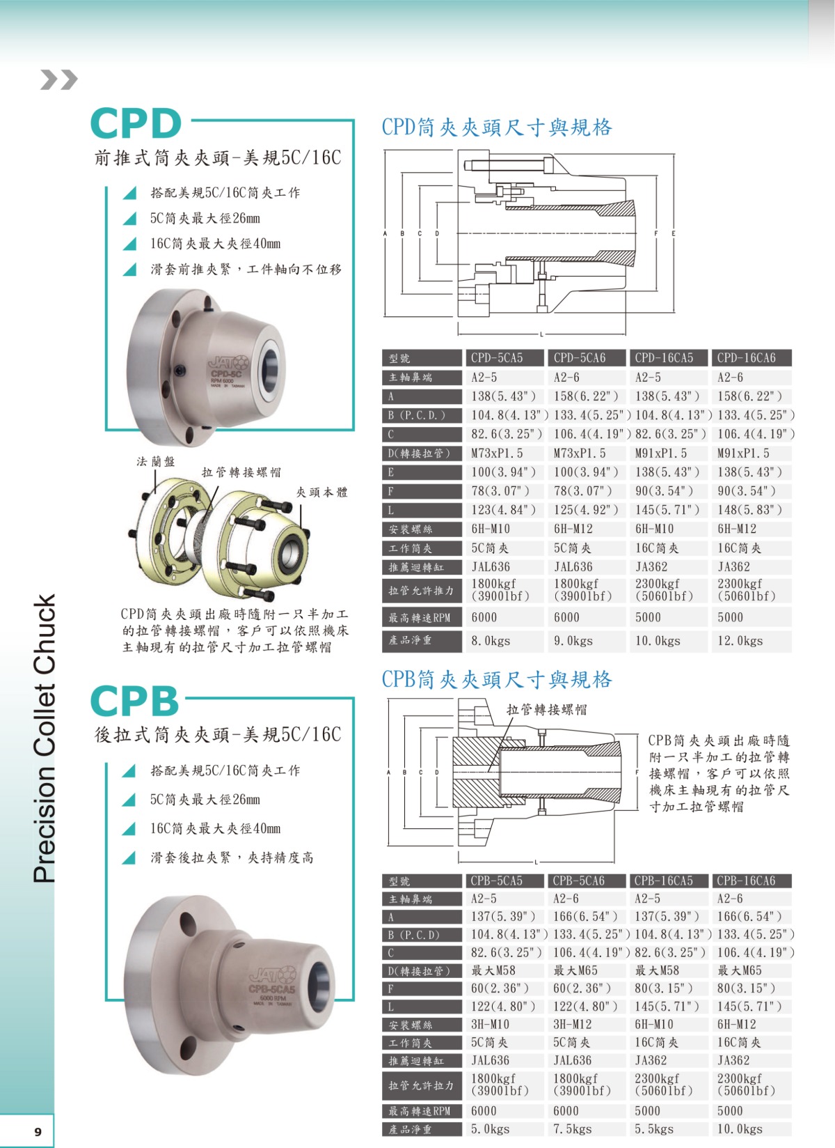 朝銓后拉式筒夾夾頭參數(shù)表