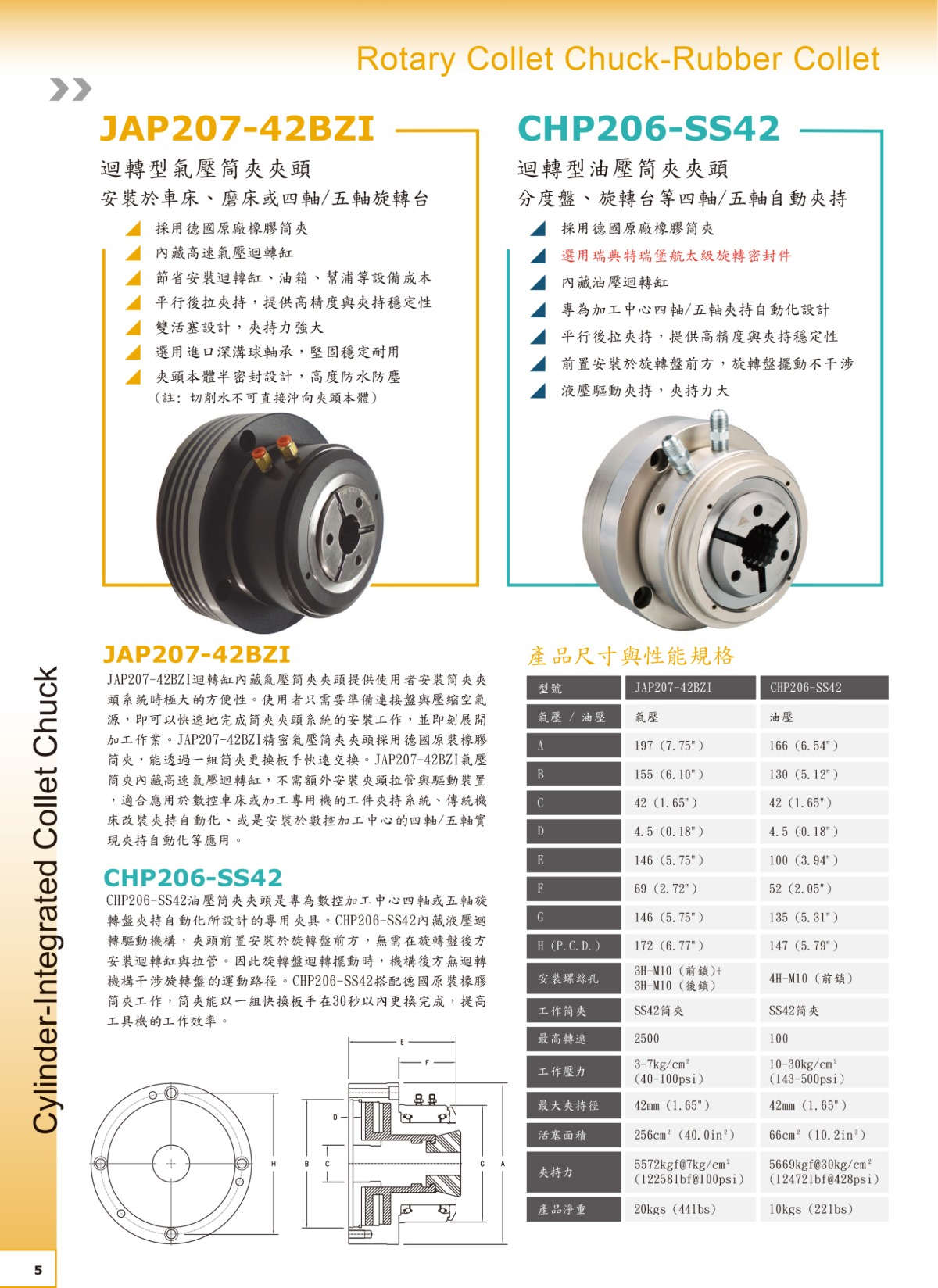 朝銓回轉型氣壓筒夾夾頭參數表