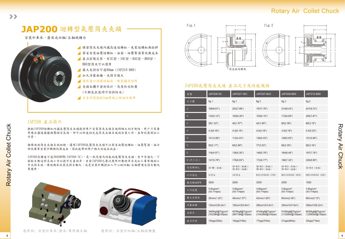 朝銓回轉型氣壓筒夾夾頭參數表
