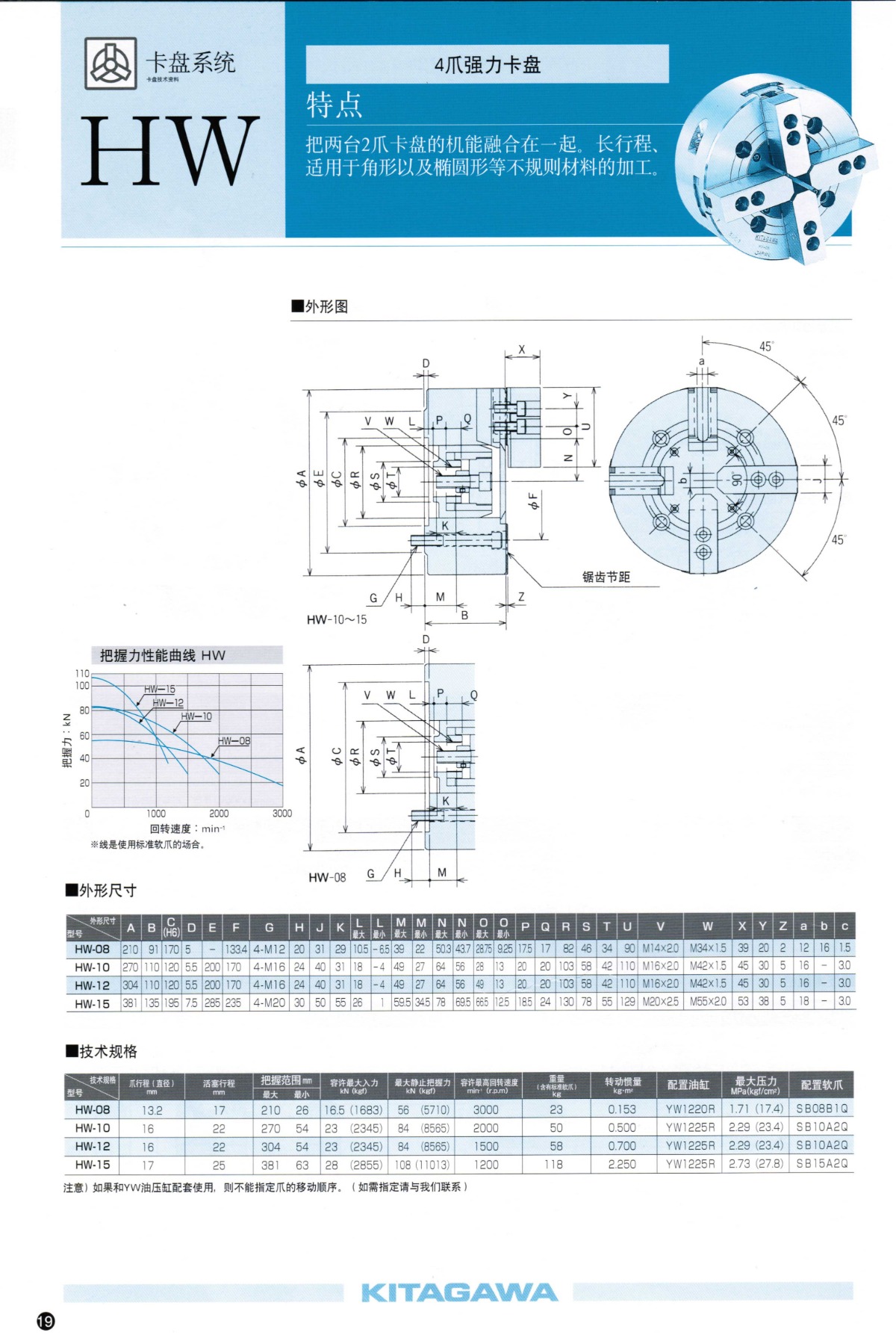 北川四爪液壓卡盤參數表