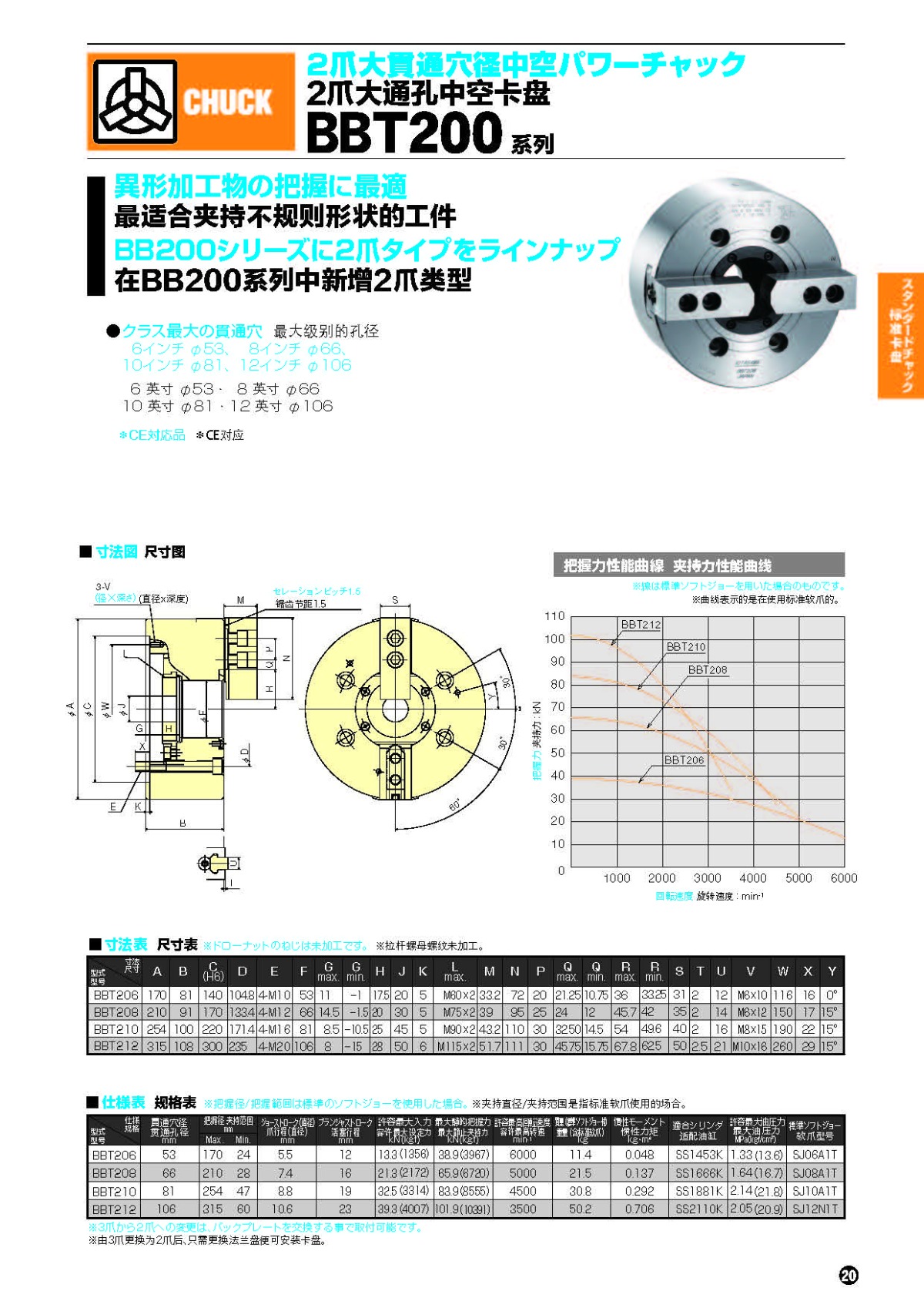 北川2爪大孔徑強力卡盤BBT200系列