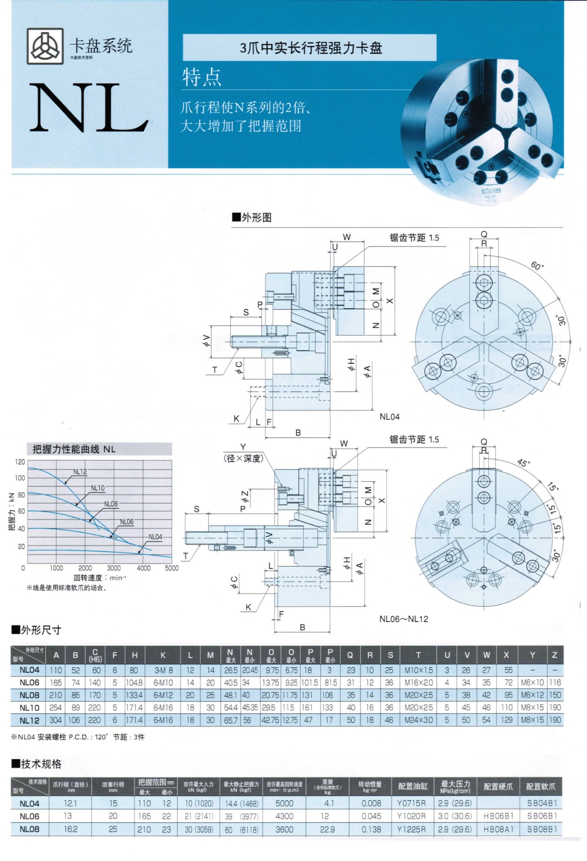 北川3爪中實長行程動力卡盤 NL系列