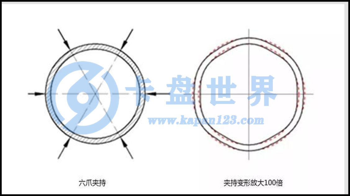 六爪卡盤 六爪卡盤
