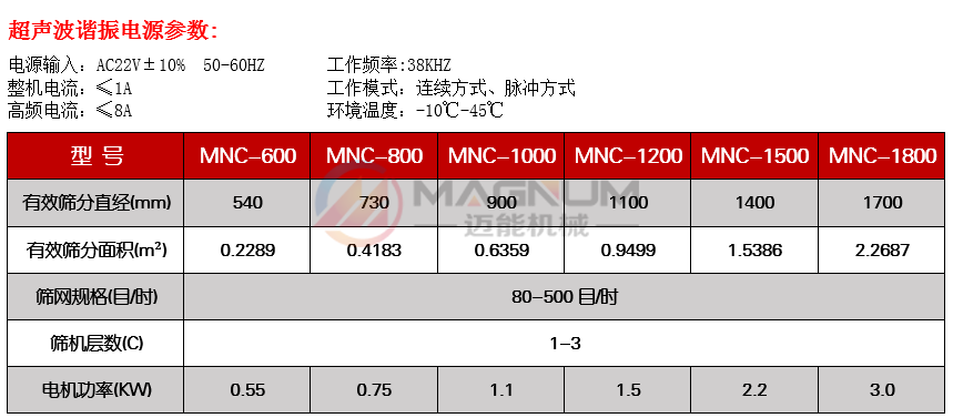 碳酸鋰超聲波振動篩參數